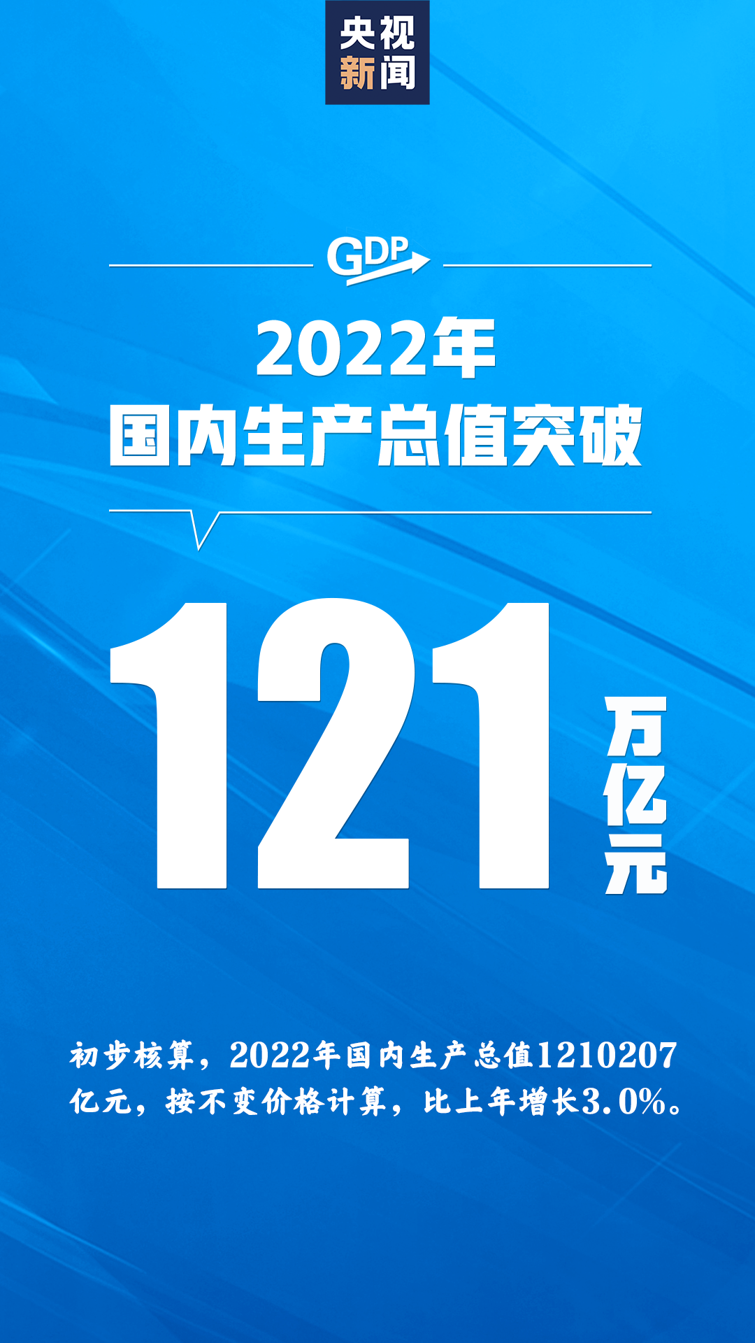2022全年经济数据发布