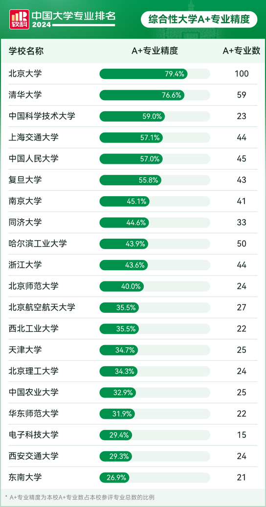 2024软科中国大学专业排名w66旗舰厅