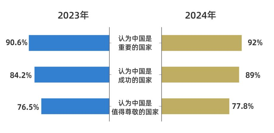 附近400一个小时_好感度连续攀升 全球受访者点赞中国式现代化万千气象_个人上门足疗联系电话