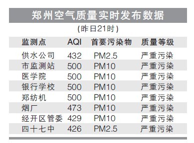 郑州gdp占全河南省的多少_2017年河南各市GDP排行榜 郑州总量第一 11城增速下降 附榜单(3)