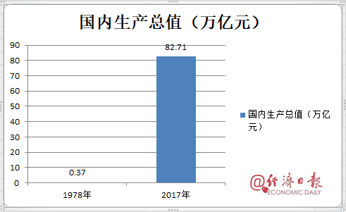 78年gdp(2)