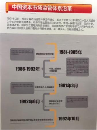 今天资本市场这件大事 源于28年前那些如烟过往 