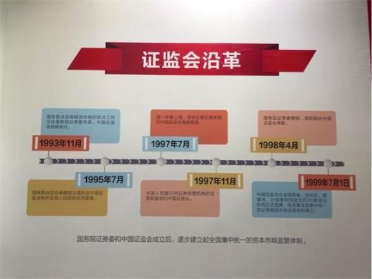 今天资本市场这件大事 源于28年前那些如烟过往 