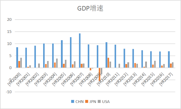 中國的gdp的主要來源_撐不住了,韓國加息了 中國跟還是不跟