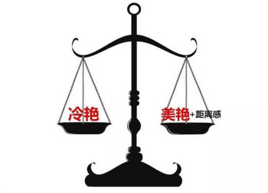 你应该画平粗眉还是粗挑眉？