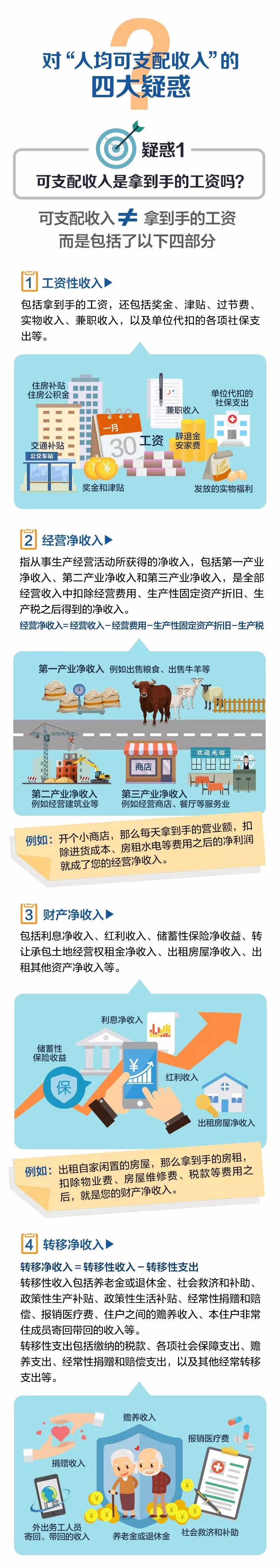 【微科普】“可支配收入”就是拿到手的工资吗？一图看懂！