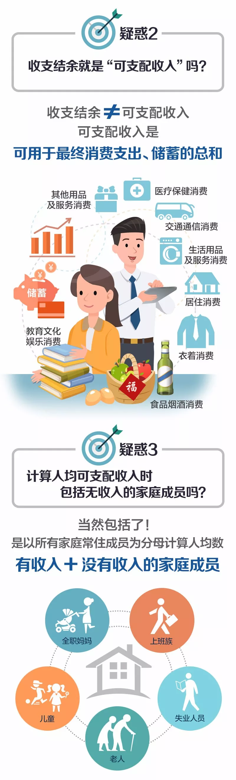 【微科普】“可支配收入”就是拿到手的工资吗？一图看懂！