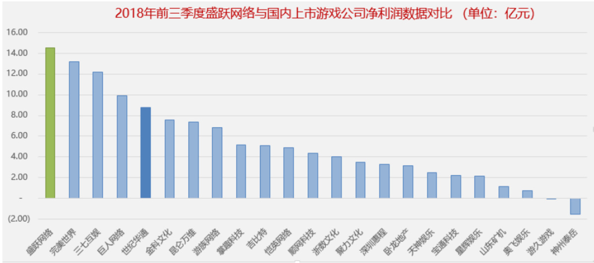 营收比gdp_2019中国gdp占比构成(2)