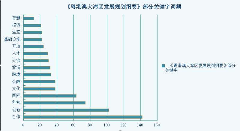 数据来源：ROST内容统计系统