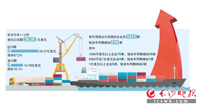 制图/王斌