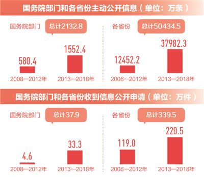 公开 从约束渐成习惯（第一落点关注政务公开①）