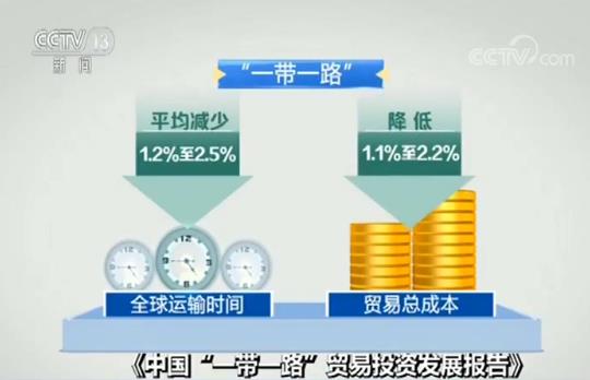 《中国“一带一路”贸易投资发展报告》发布 “一带一路”贸易投资成果丰硕