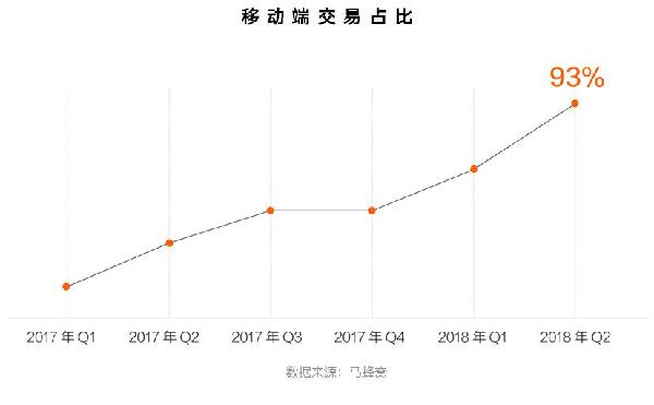 同程艺龙与马蜂窝联合发布《新旅游消费趋势报告2019》
