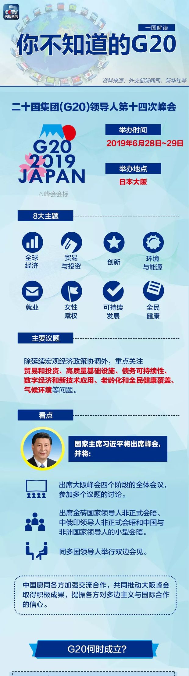 习近平主席今天赴日出席G20峰会,有哪些看点?