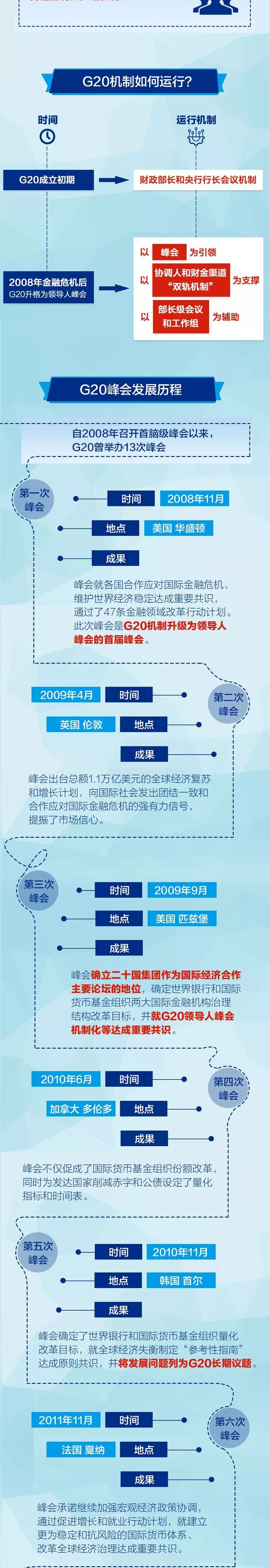 习近平主席今天赴日出席G20峰会,有哪些看点?