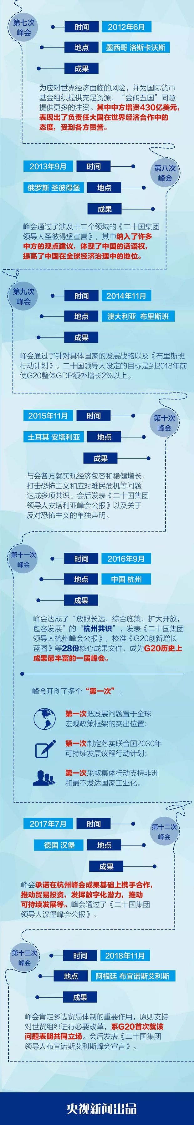 习近平主席今天赴日出席G20峰会,有哪些看点?