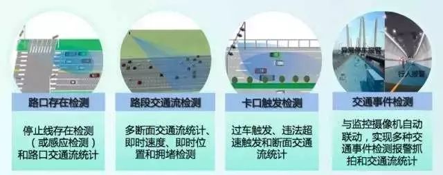 航天智慧发布广域雷达微波检测设备 助力智慧城市
