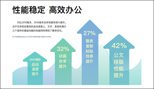 WPS与众多CPU和OS互认证  助力Linux生态发展