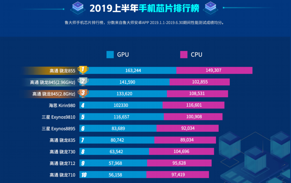 华为p10跑分安兔兔图片