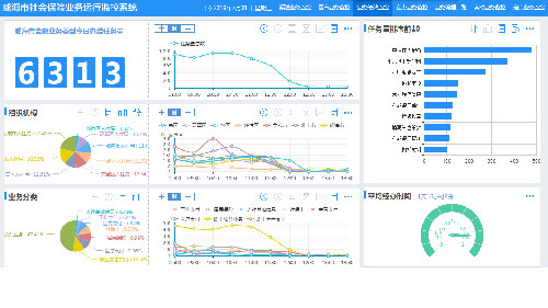 威海的人口数_威海人口分布图