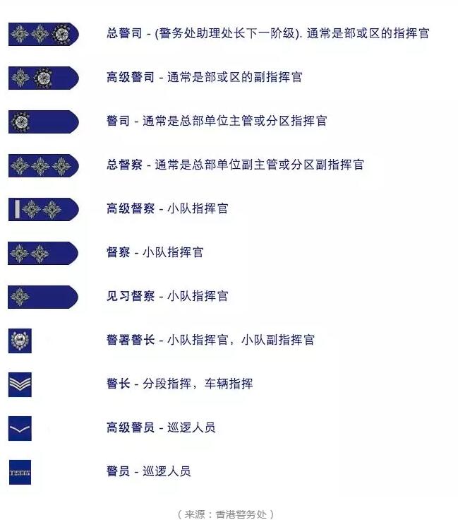 香港警务处部门架构图图片