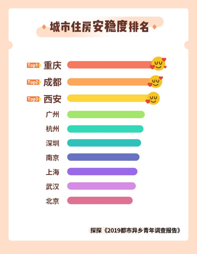 住房安稳度.png