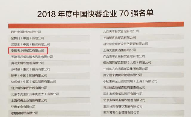 中烹协榜单揭晓：老乡鸡摘得中式快餐第一品牌