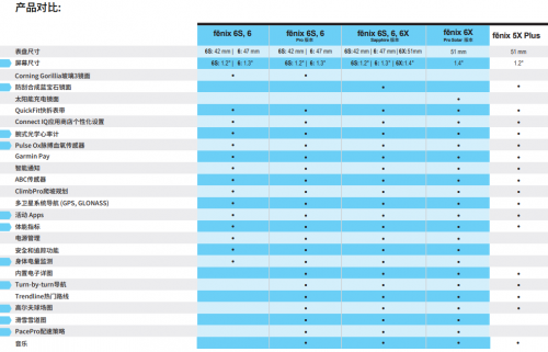 升级后的Garmin Fenix 6X Pro提供先进功能- TechWar.GR