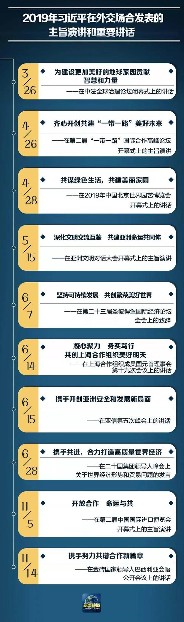 十篇讲话 一个声音 《联播大数据》回顾2019年习主席重要讲话