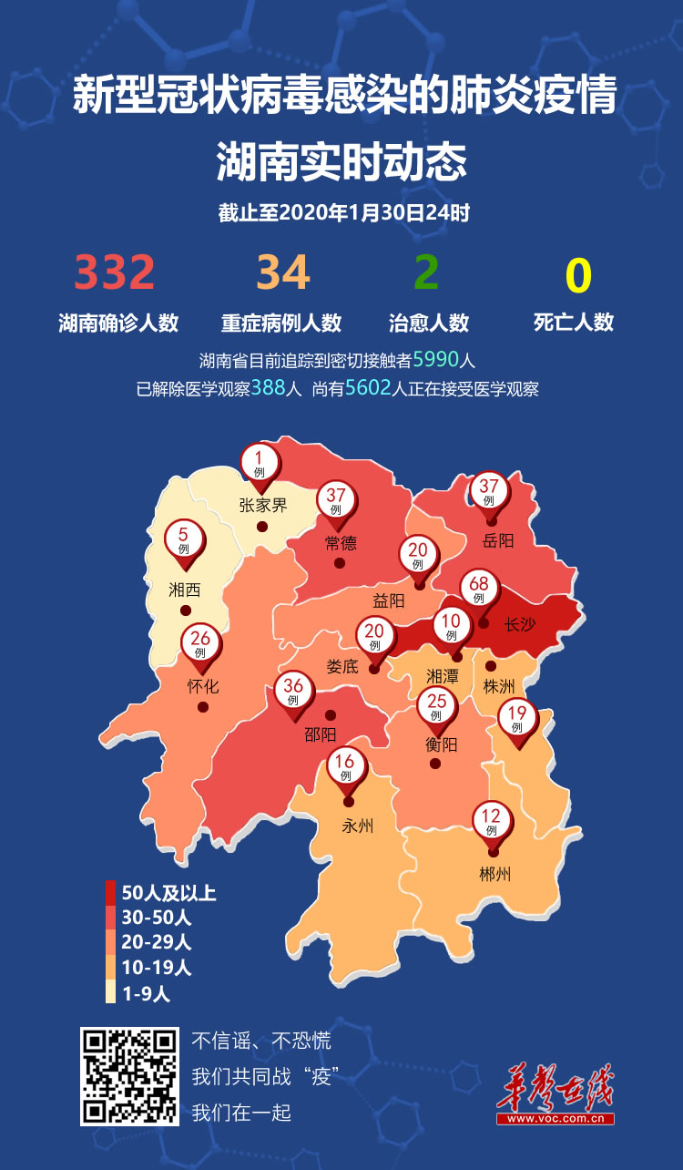 湖南新增55例新型冠状病毒肺炎确诊病例累计332例