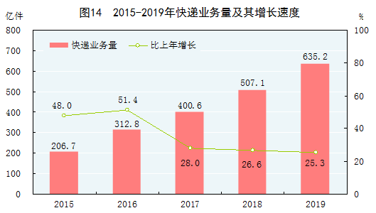 到底什么消费算gdp_等什么君(3)