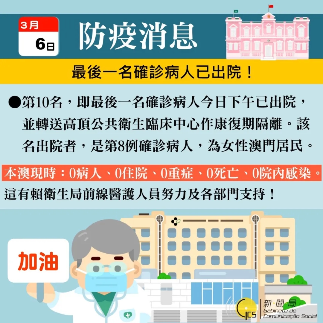 抗疫报告 澳门病例今清零 0病人 0重症 0死亡 0院内感染 中国日报网