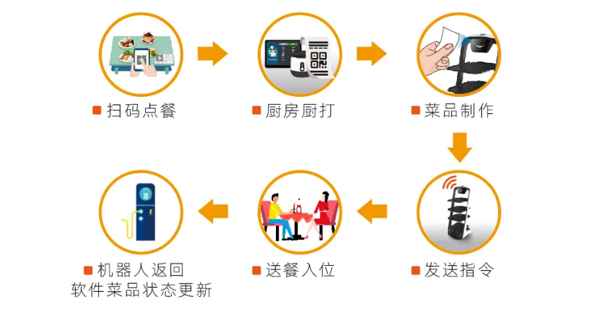 手机微信点菜软件_微信点餐软件_手机微信点餐软件