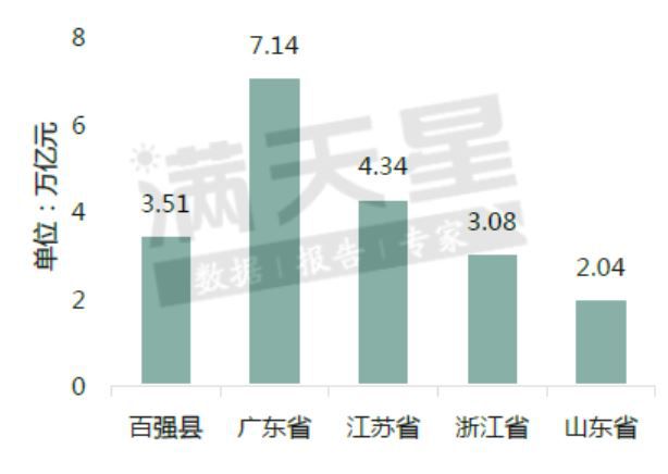 山东省进出口总额占gdp_中国进出口总额占gdp的比重已经由2006年的百分之64.2 下降到了2019年