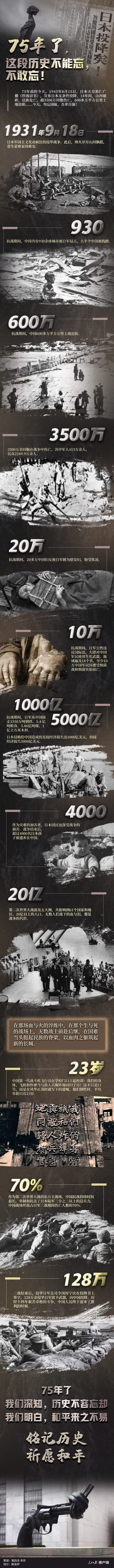 75年了，这段历史不能忘，不敢忘！