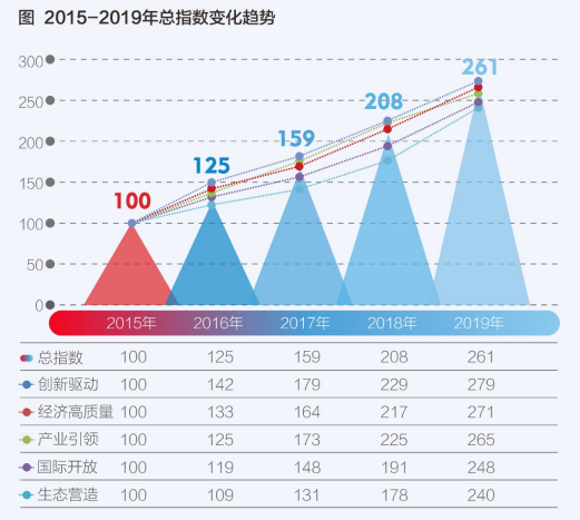 光谷gdp占武汉(3)