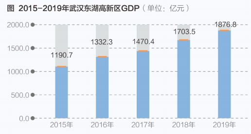 2020年神农架人口gdp_万亿俱乐部 将稳定5年,10年后风云再起 陈经(3)