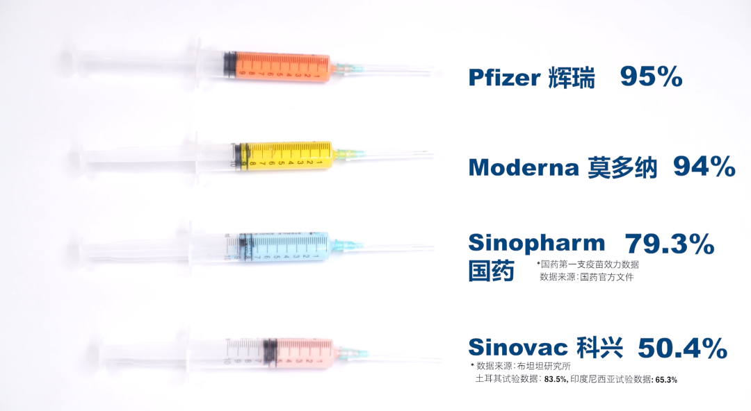 中国 疫苗 有 几 种