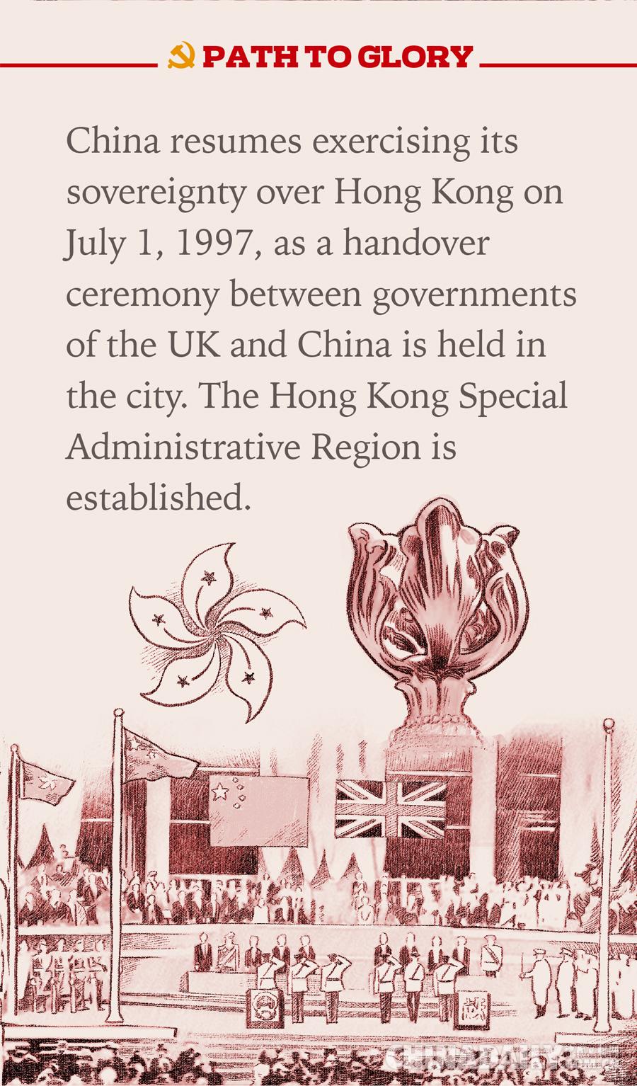 1997年香港回归绘画图片