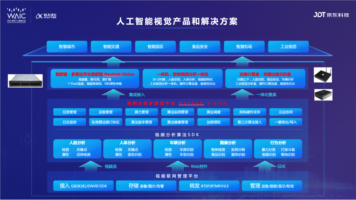 人工智能視覺產品和解決方案