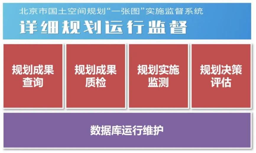 北京市构建三位一体统筹管理制度全面深化控制性详细规划编制实施管理