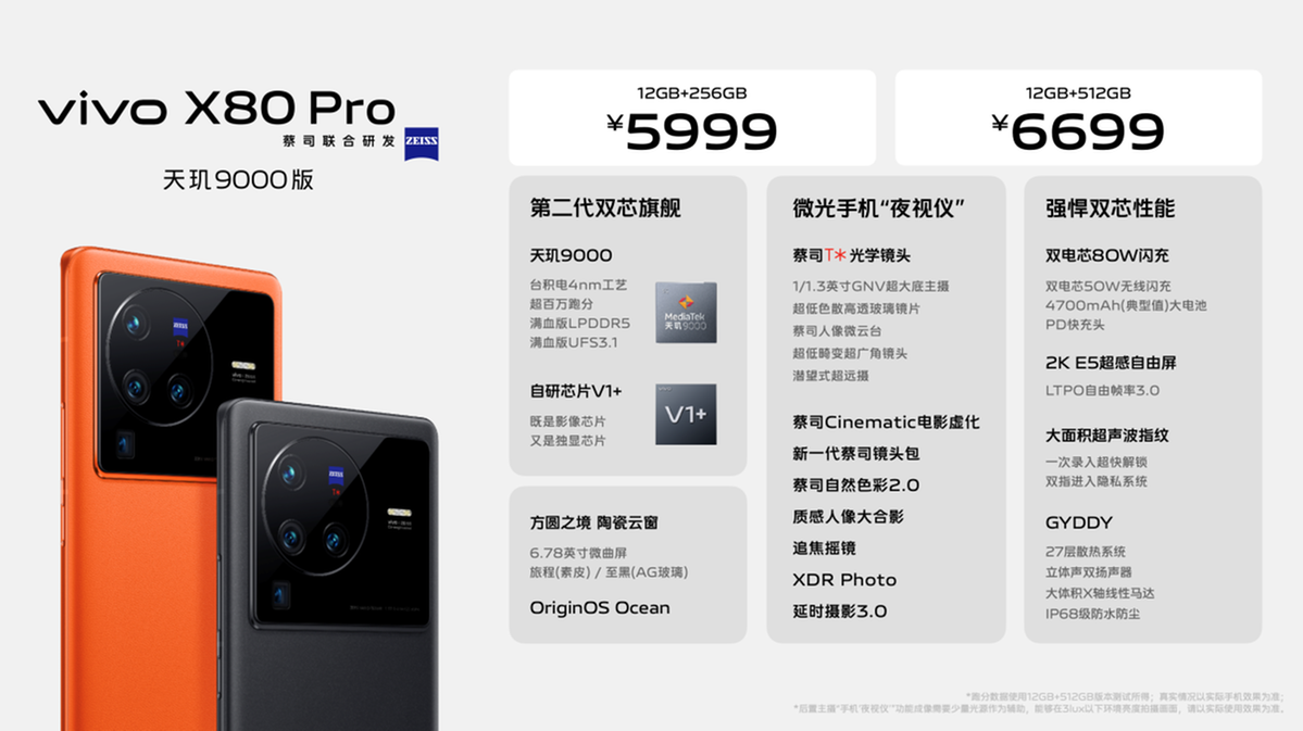 vivo X80系列正式发布全系售价3699元起- 中国日报网