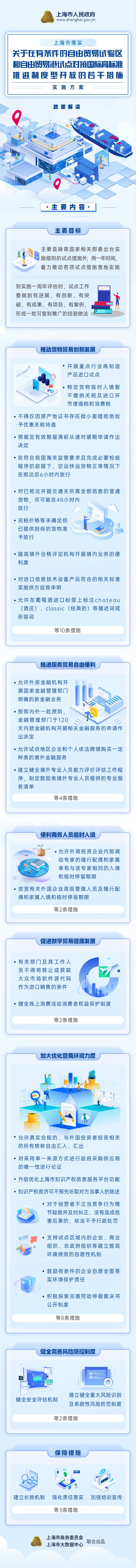 持续推进自贸区及临港新片区改革创新，上海再推出31项措施