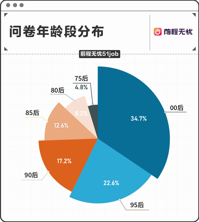 前程无忧《2025职场AI应用趋势报告》