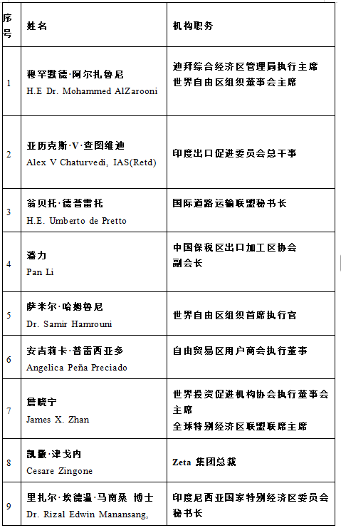第11届世界自由区组织会议