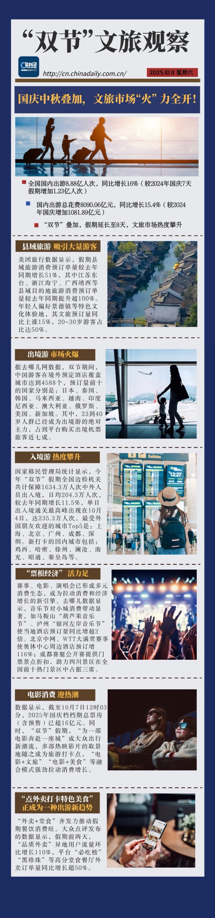 【C财经】国庆中秋“双节”叠加，文旅市场全面