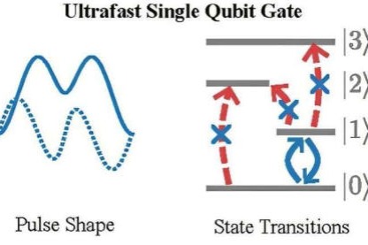 Breakthrough: Quantum Gate Operates in Just 6.8 Nanoseconds with Near‑Perfect Accuracy